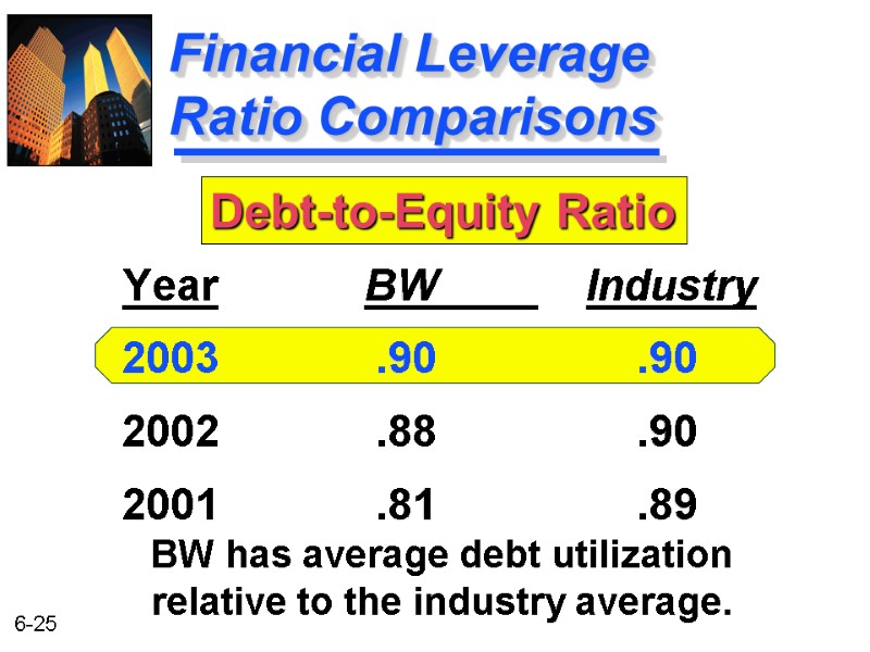 Financial Leverage   Ratio Comparisons BW      Industry 